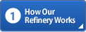 1: How Our Refinery Work